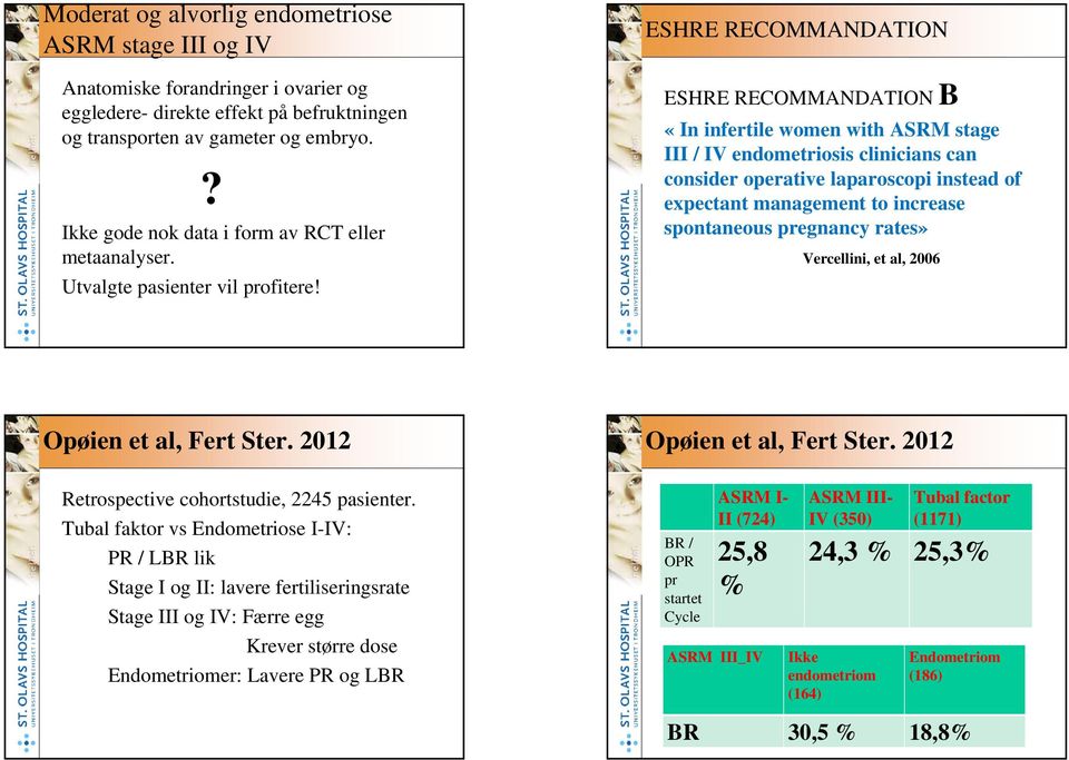 ESHRE RECOMMANDATION ESHRE RECOMMANDATION B «In infertile women with ASRM stage III / IV endometriosis clinicians can consider operative laparoscopi instead of expectant management to increase