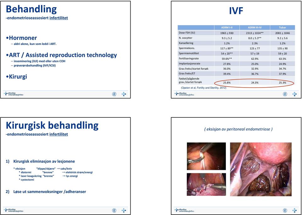 3** 9.2 + 5.6 Kansellering 1.2% 2.3% 1.2% Spermiekons. 117 + 89** 123 + 77 135 + 90 Spermiemotilitet 54 + 20** 57 + 19 59 + 20 Fertiliseringsrate 59.6%** 62.9% 63.5% Implantasjonsrate 27.8% 25.0% 24.