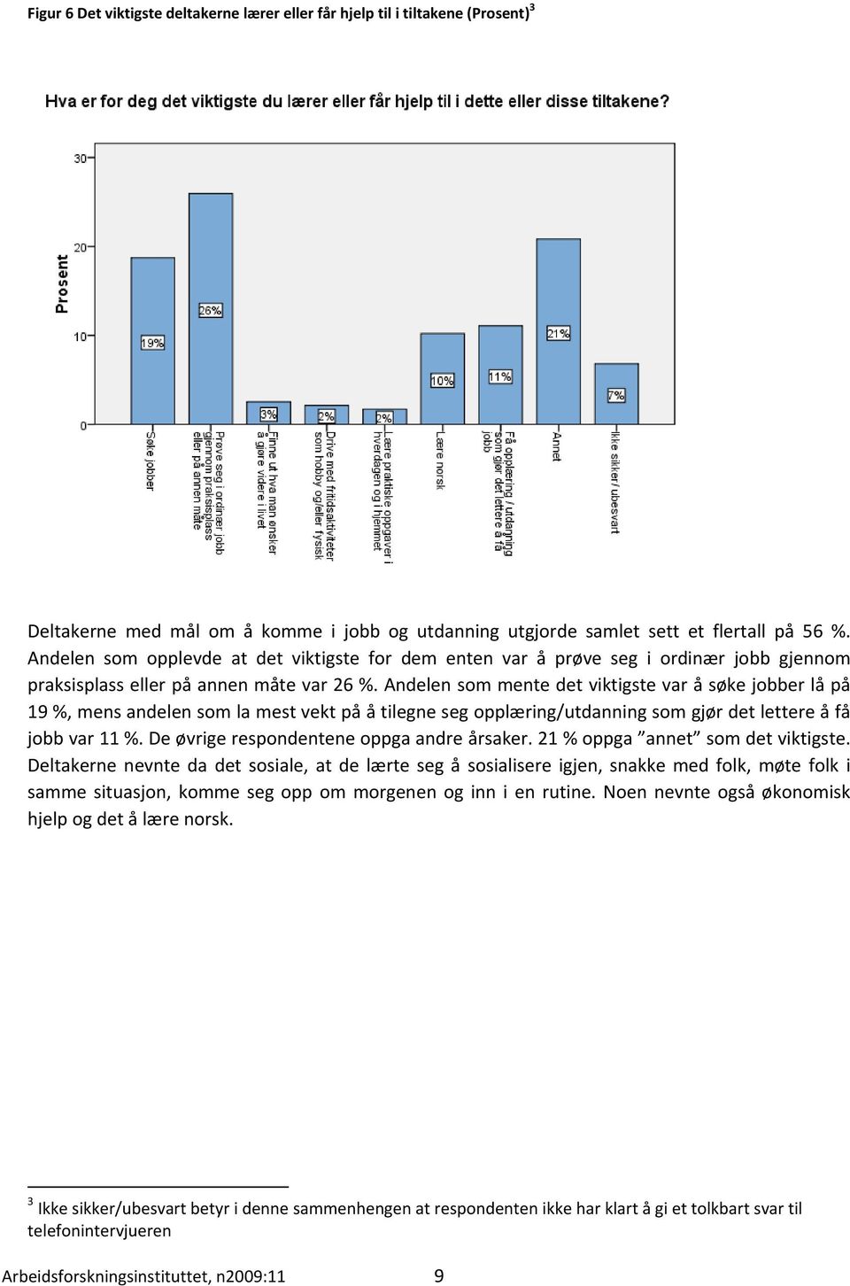 Andelen som mente det viktigste var å søke jobber lå på 19 %, mens andelen som la mest vekt på å tilegne seg opplæring/utdanning som gjør det lettere å få jobb var 11 %.