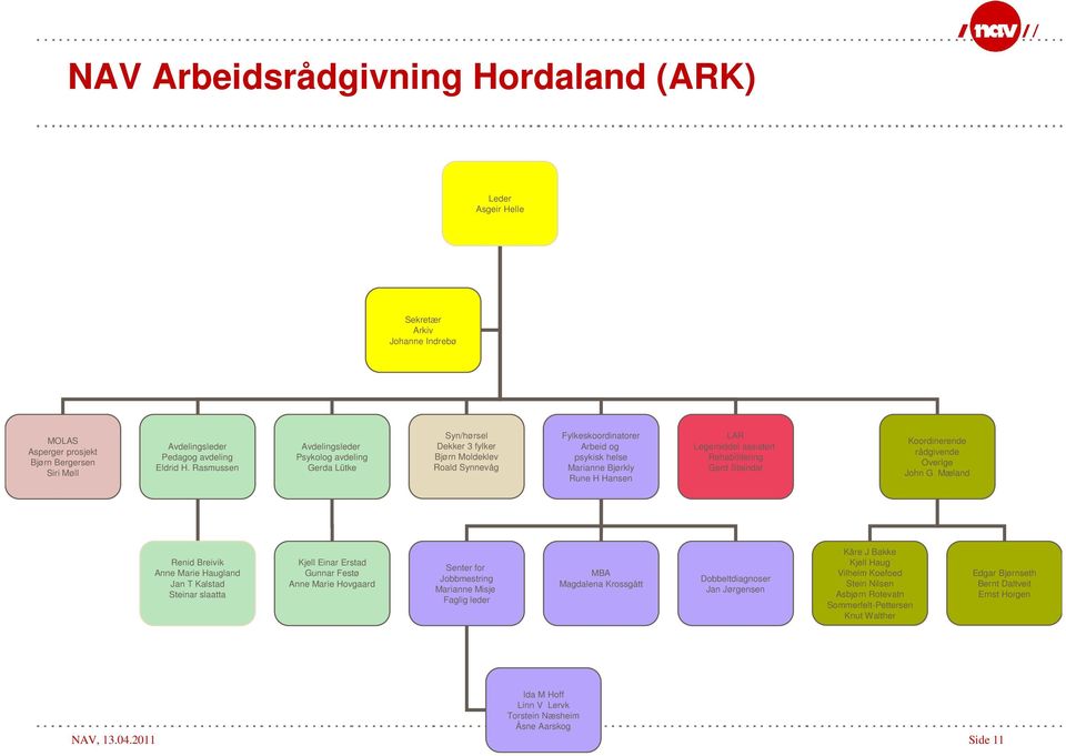 Legemiddel assistert Rehabilitering Gerd Steindal Koordinerende rådgivende Overlge John G Mæland Renid Breivik Anne Marie Haugland Jan T Kalstad Steinar slaatta Kjell Einar Erstad Gunnar Festø Anne