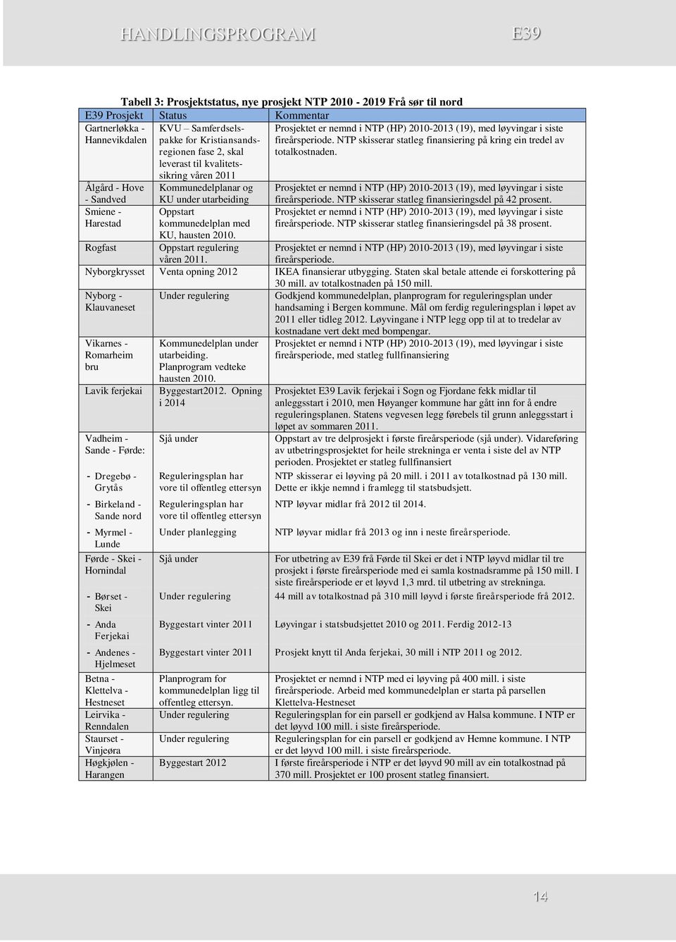 Prosjektet er nemnd i NTP (HP) 2010-2013 (19), med løyvingar i siste fireårsperiode. NTP skisserar statleg finansiering på kring ein tredel av totalkostnaden.