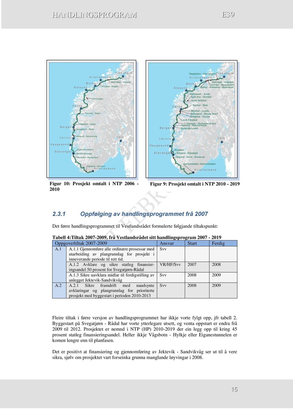 Oppgove/tiltak 2007-2009 Ansvar Start Ferdig A.1 A.1.1 Gjennomføre alle ordinære prosessar med Svv utarbeiding av plangrunnlag for prosjekt i inneverande periode til rett tid. A.1.2 Avklare og sikre statleg finansieringsandel VR/HF/Svv 2007 2008 50 prosent for Svegatjørn-Rådal A.