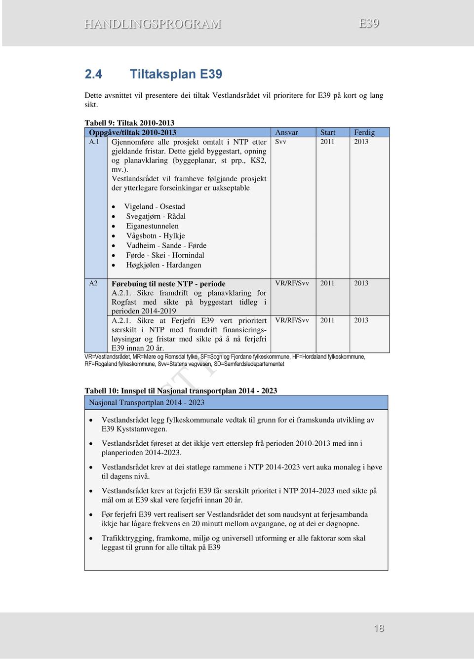 Vestlandsrådet vil framheve følgjande prosjekt der ytterlegare forseinkingar er uakseptable Svv 2011 2013 Vigeland - Osestad Svegatjørn - Rådal Eiganestunnelen Vågsbotn - Hylkje Vadheim - Sande -