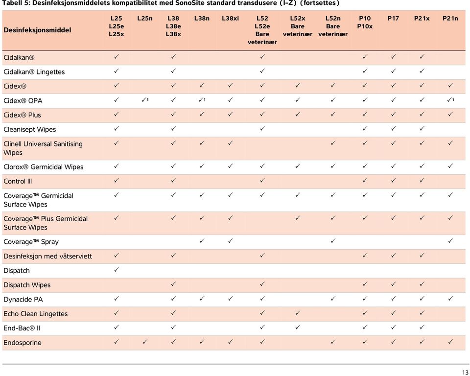 Universal Sanitising Wipes Clorox Germicidal Wipes Control III Coverage Germicidal Surface Wipes Coverage Plus Germicidal