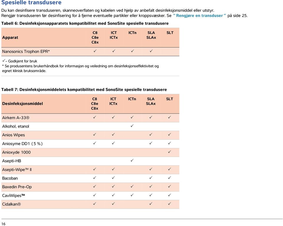 Tabell 6: Desinfeksjonsapparatets kompatibilitet med SonoSite spesielle transdusere Apparat C8 C8e C8x ICT ICTx ICTn SLA SLAx SLT Nanosonics Trophon EPR* - Godkjent for bruk * Se produsentens