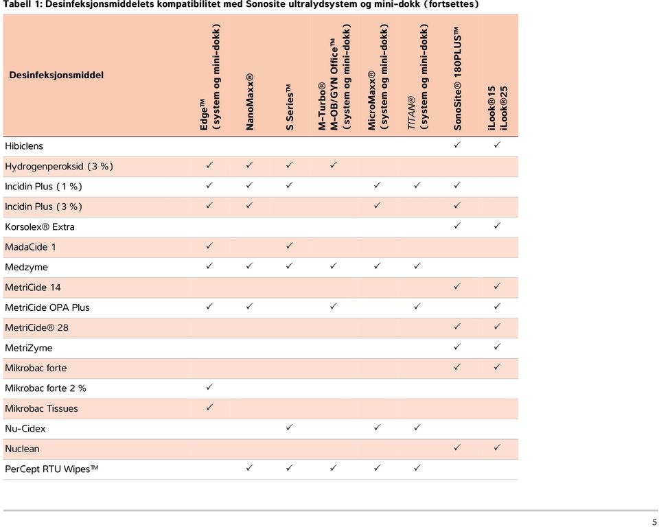 %) Incidin Plus (1 %) Incidin Plus (3 %) Korsolex Extra MadaCide 1 Medzyme MetriCide 14 MetriCide OPA Plus