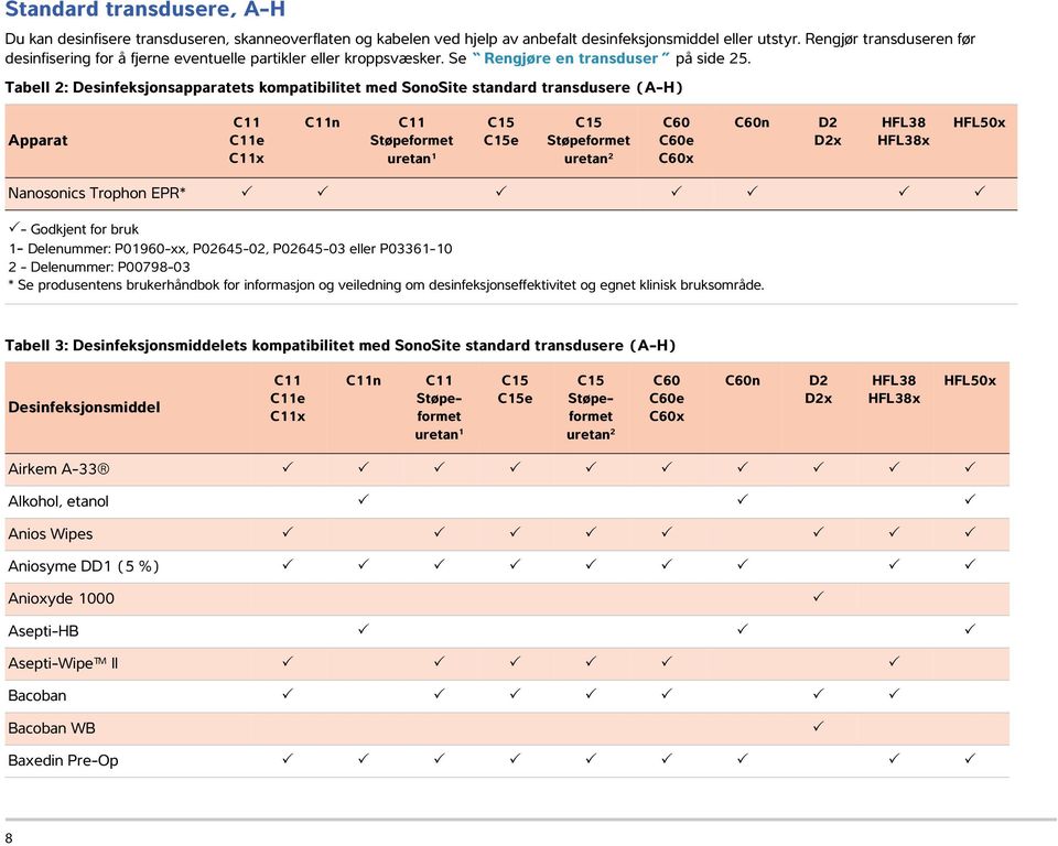 Tabell 2: Desinfeksjonsapparatets kompatibilitet med SonoSite standard transdusere (A-H) Apparat C11 C11e C11x C11n C11 Støpeformet uretan 1 C15 C15e C15 Støpeformet uretan 2 C60 C60e C60x C60n D2