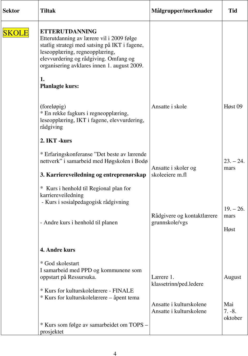 IKT -kurs Ansatte i skole Høst 09 * Erfaringskonferanse Det beste av lærende nettverk i samarbeid med Høgskolen i Bodø 3. Karriereveiledning og entreprenørskap Ansatte i skoler og skoleeiere m.fl 23.