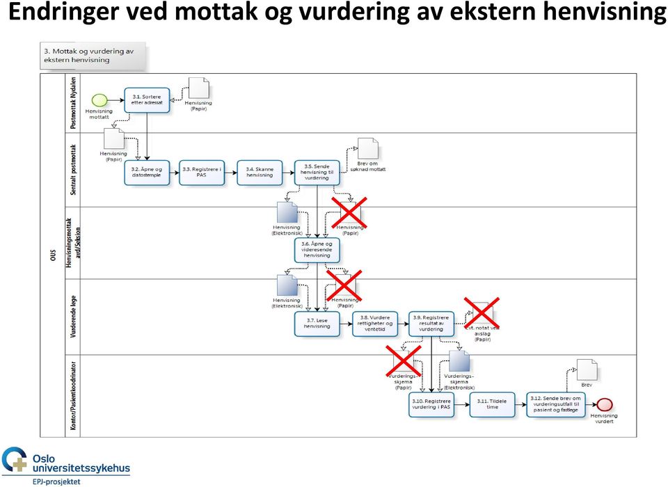 vurdering av