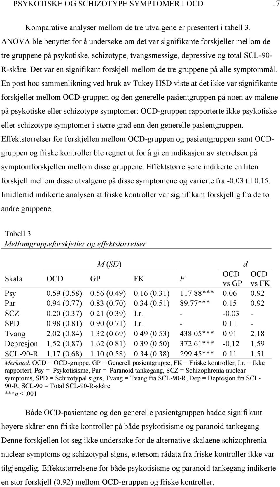 Det var en signifikant forskjell mellom de tre gruppene på alle symptommål.