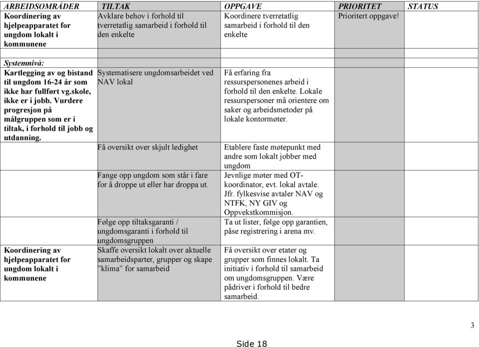 Vurdere progresjon på målgruppen som er i tiltak, i forhold til jobb og utdanning.