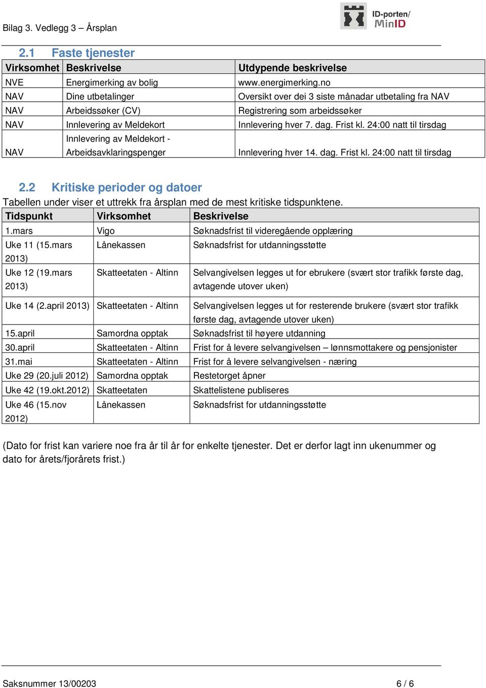 24:00 natt til tirsdag NAV Innlevering av Meldekort - Arbeidsavklaringspenger Innlevering hver 14. dag. Frist kl. 24:00 natt til tirsdag 2.