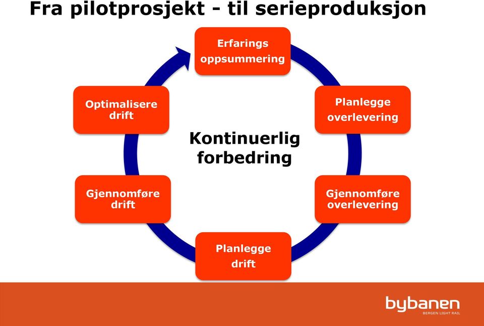 Erfarings oppsummering