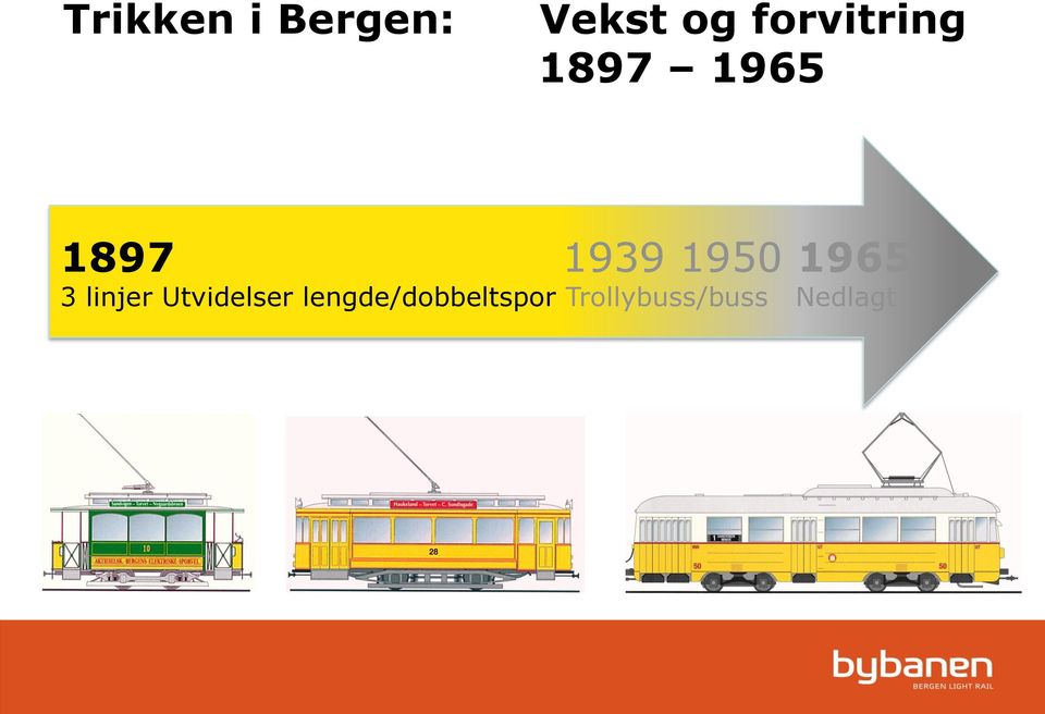 1950 1965 3 linjer Utvidelser