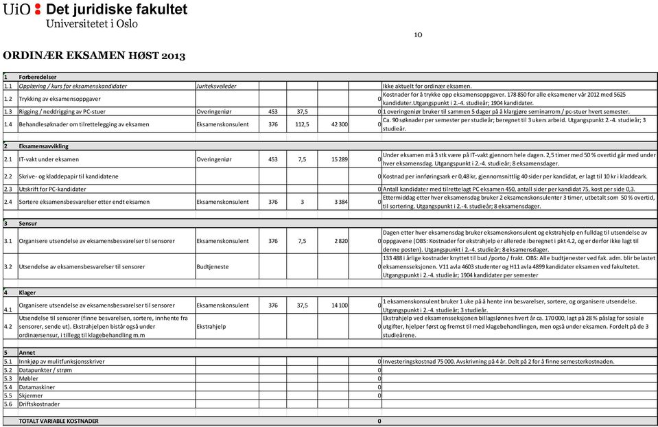 4 kandidater. 1.3 Rigging / neddrigging av PC-stuer Overingeniør 453 37,5 1 overingeniør bruker til sammen 5 dager på å klargjøre seminarrom / pc-stuer hvert semester. 1.4 Behandlesøknader om tilrettelegging av eksamen Eksamenskonsulent 376 112,5 42 3 Ca.