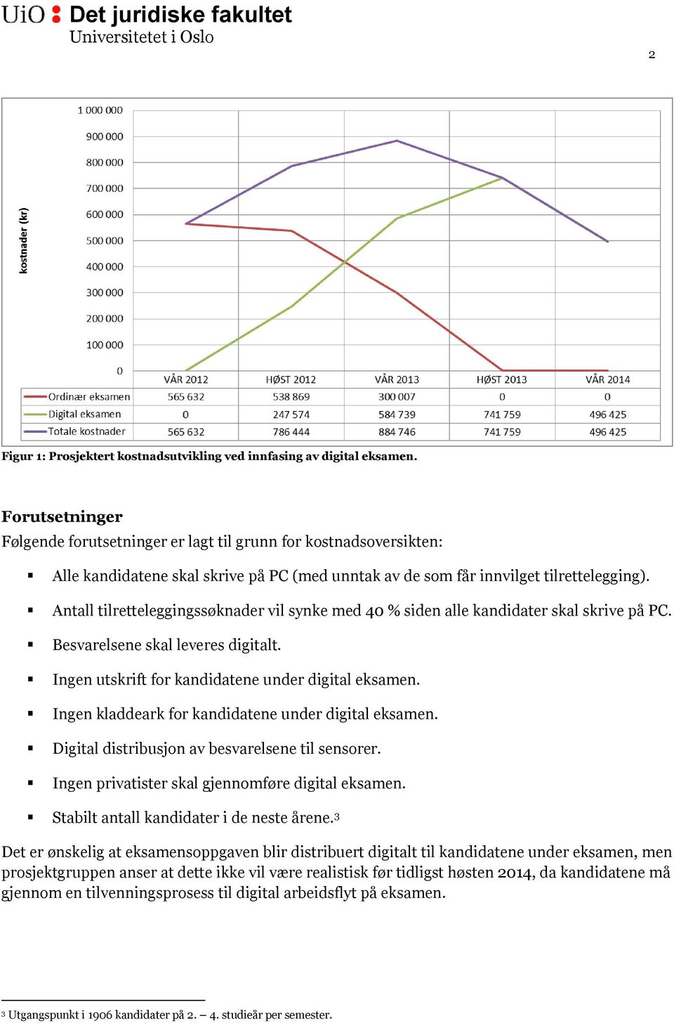 Antall tilretteleggingssøknader vil synke med 4 % siden alle kandidater skal skrive på PC. Besvarelsene skal leveres digitalt. Ingen utskrift for kandidatene under digital eksamen.