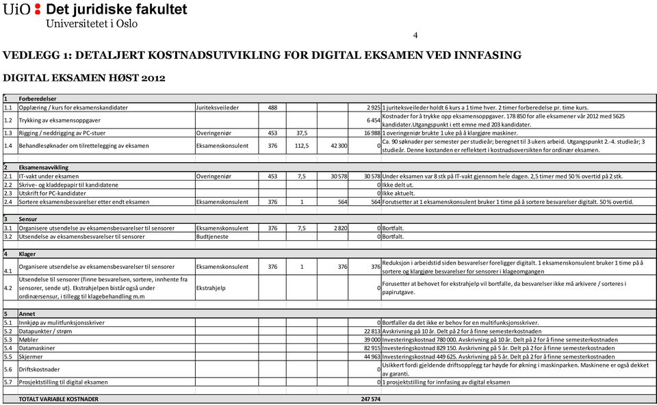 178 85 for alle eksamener vår 212 med 5625 6 454 kandidater.utgangspunkt i ett emne med 23 kandidater. 1.