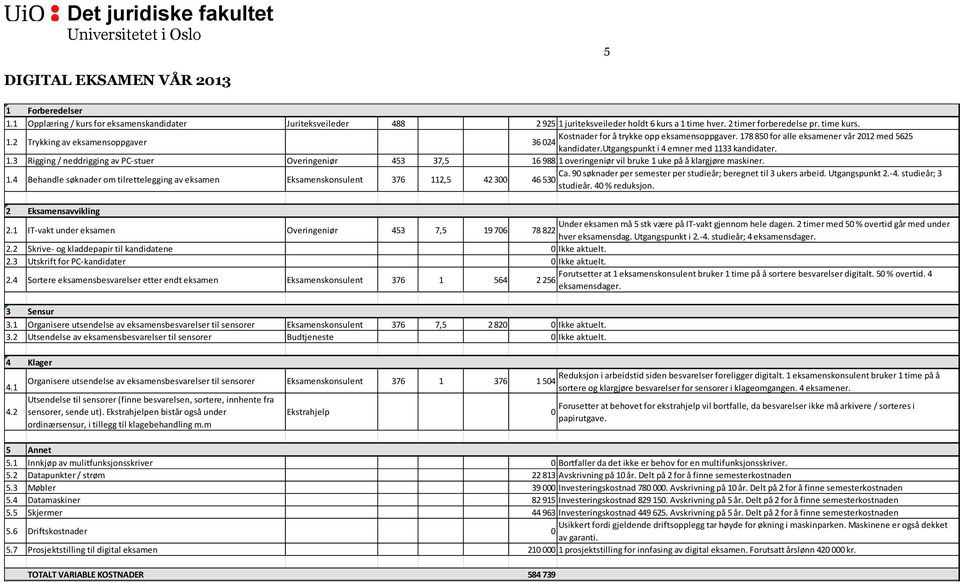 1.4 Behandle søknader om tilrettelegging av eksamen Eksamenskonsulent 376 112,5 42 3 Ca. 9 søknader per semester per studieår; beregnet til 3 ukers arbeid. Utgangspunkt 2.-4.