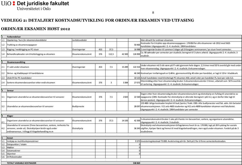 8 85 for alle eksamener vår 212 med 5625 5 46 kandidater.utgangspunkt i 2.-4. studieår; 19