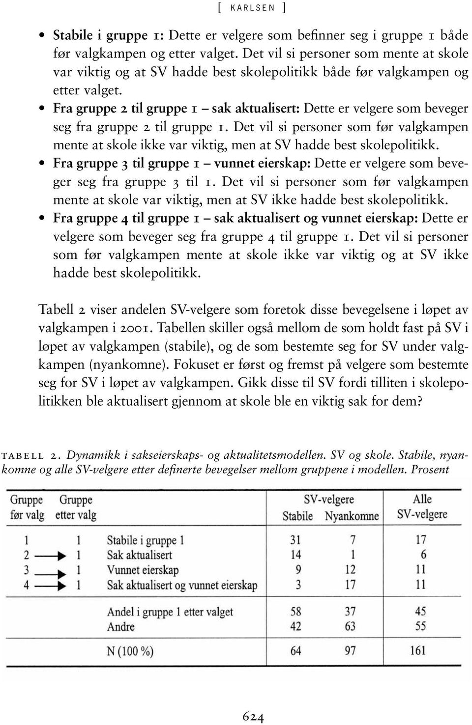 Fra gruppe 2 til gruppe 1 sak aktualisert: Dette er velgere som beveger seg fra gruppe 2 til gruppe 1.