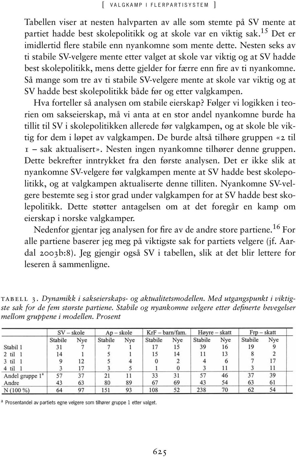 Nesten seks av ti stabile SV-velgere mente etter valget at skole var viktig og at SV hadde best skolepolitikk, mens dette gjelder for færre enn fire av ti nyankomne.