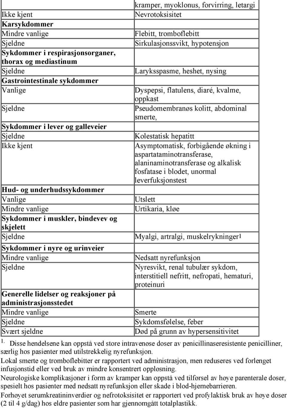 Flebitt, tromboflebitt Sirkulasjonssvikt, hypotensjon Laryksspasme, heshet, nysing Dyspepsi, flatulens, diaré, kvalme, oppkast Pseudomembranøs kolitt, abdominal smerte, Kolestatisk hepatitt