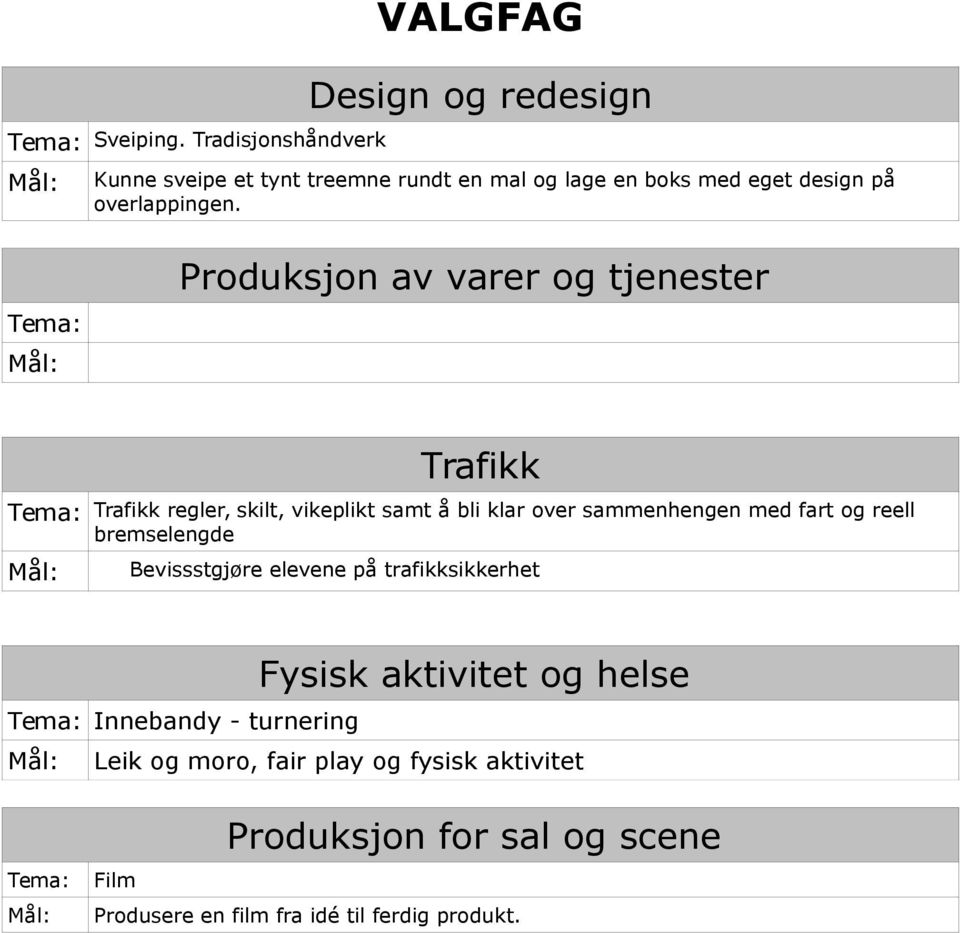 Tema: Produksjon av varer og tjenester Trafikk Tema: Trafikk regler, skilt, vikeplikt samt å bli klar over sammenhengen med fart