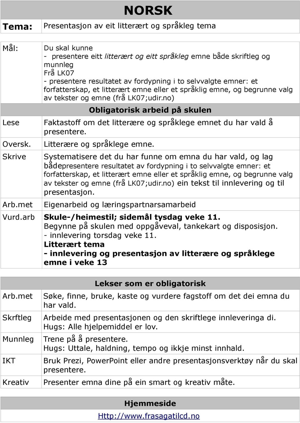 eller et språklig emne, og begrunne valg av tekster og emne (frå LK07;udir.no) Obligatorisk arbeid på skulen Faktastoff om det litterære og språklege emnet du har vald å presentere.