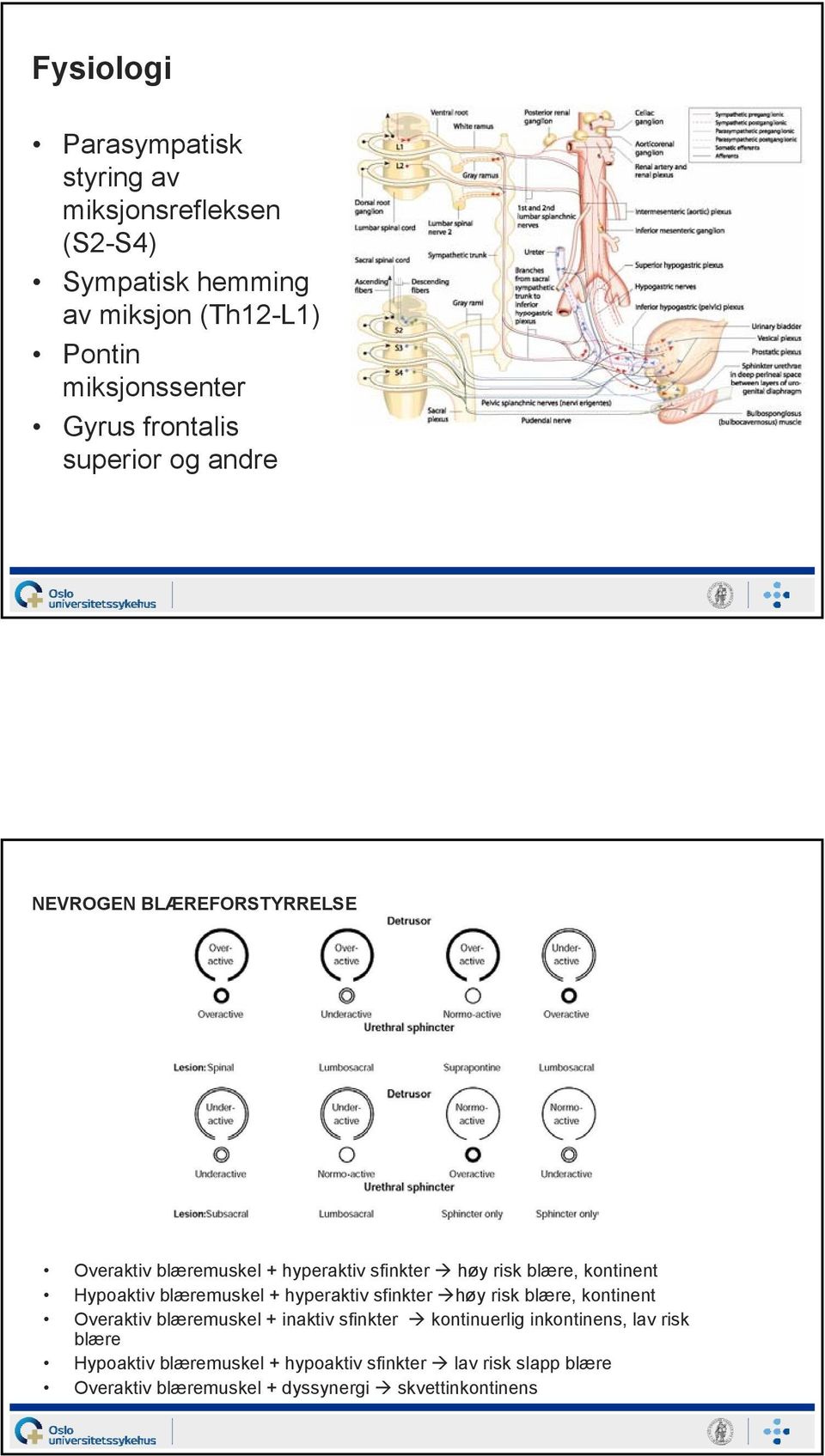 Hypoaktiv blæremuskel + hyperaktiv sfinkter høy risk blære, kontinent Overaktiv blæremuskel + inaktiv sfinkter kontinuerlig