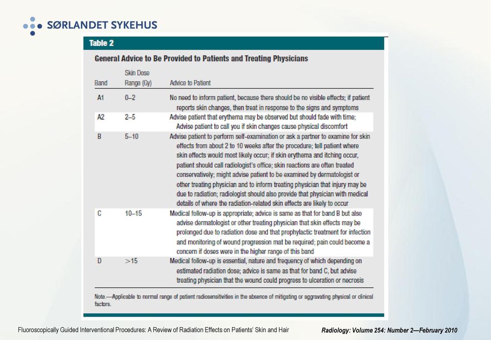 of Radiation Effects on Patients Skin