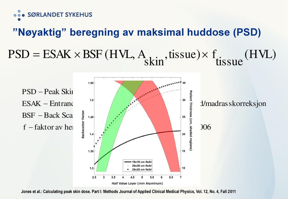 Factor ~ 1.3-1.55 f faktor av hengig av vevstypeog strålekvaliteten ~ 1.006 Jones et al.