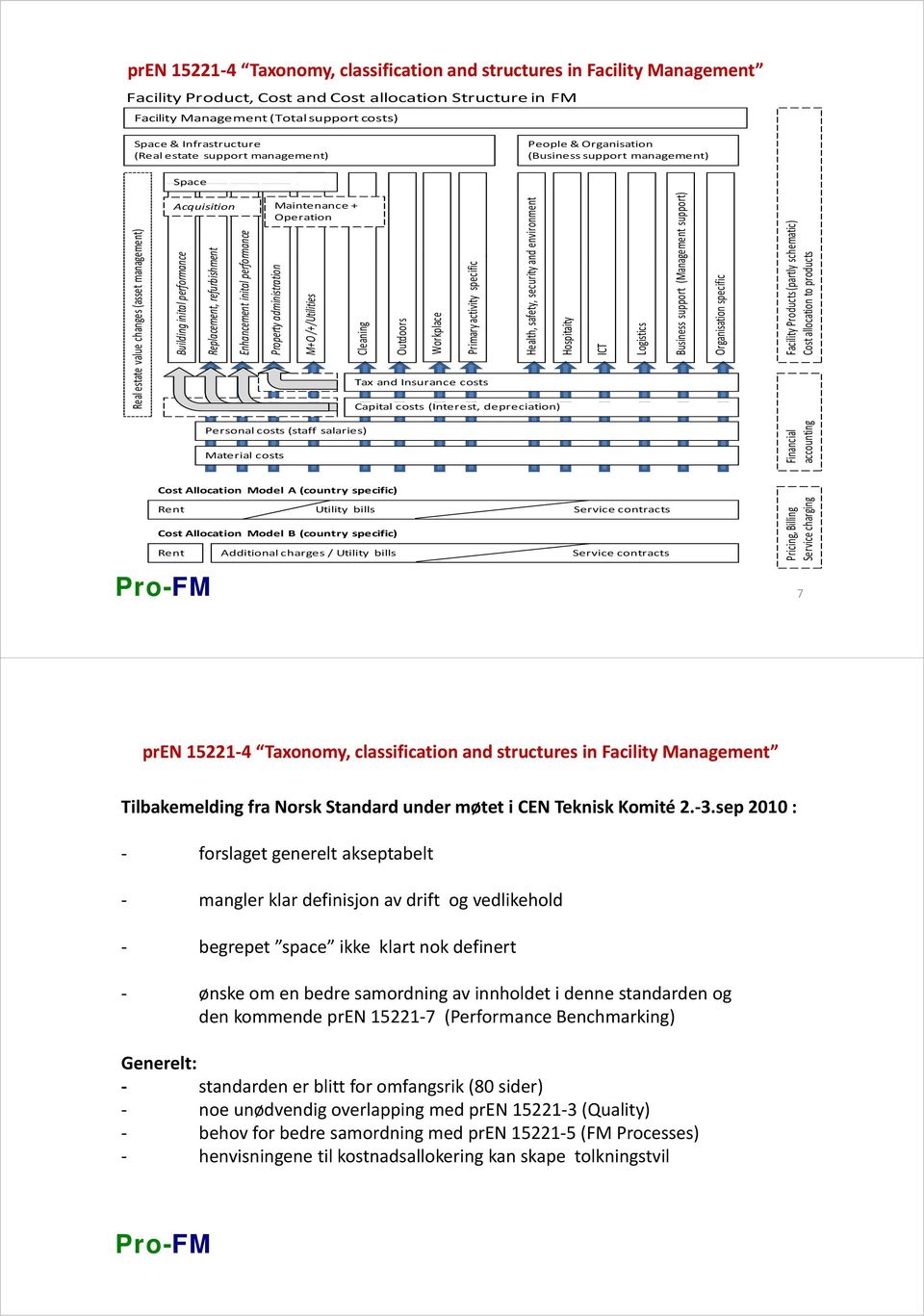 Enhanc ty administration Propert +/Utilities M+O /+ ng Cleanin ors Outdoo place Workp ry activity specific Primar Tax and Insurance costs nd environment, safety, security an Health, Capital costs