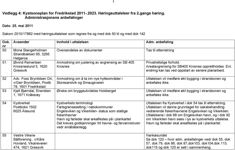 anbefaling nr 50 Mona Stangerholmen Oversendelse av dokumenter Tas til etterretning Strandbakken 65, 3295 Helgeroa 51 Øivind Reinertsen Krossneslund 5, 1620 Gressvik Anmodning om justering av