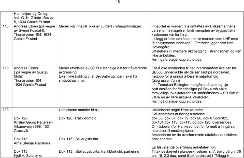 Mener utvidelse av SB 508 bør skje øst for nåværende avgrensing. Liker ikke kobling til at Bevøutbyggingen skal ha småbåthavn her.