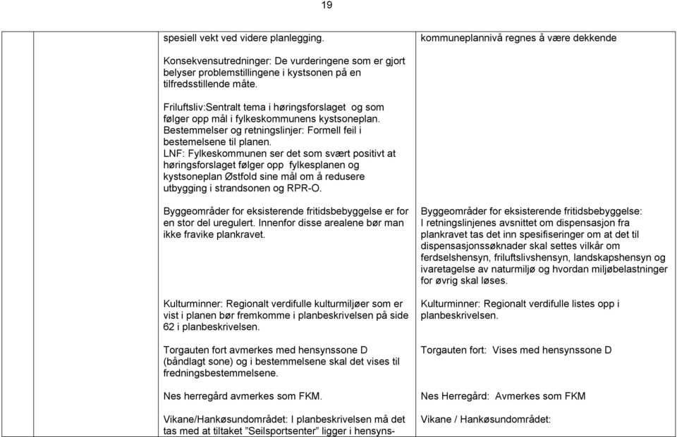 belyser problemstillingene i kystsonen på en tilfredsstillende måte. Friluftsliv:Sentralt tema i høringsforslaget og som følger opp mål i fylkeskommunens kystsoneplan.