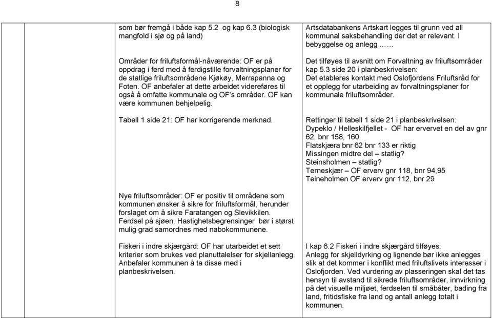 Foten. OF anbefaler at dette arbeidet videreføres til også å omfatte kommunale og OF s områder. OF kan være kommunen behjelpelig. Tabell 1 side 21: OF har korrigerende merknad.