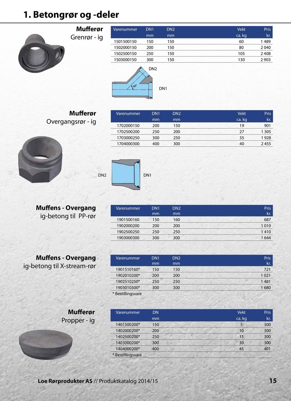 kg 1702000150 200 150 19 901 1702500200 250 200 27 1 305 1703000250 300 250 35 1 928 1704000300 400 300 40 2 455 DN2 DN1 Muffens - Overgang ig-betong til PP-rør Varenuer DN1 DN2 Pris 1901500160 150