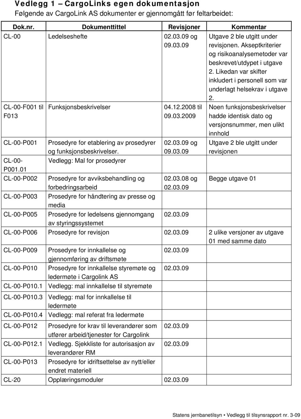 Vedlegg: Mal for prosedyrer Prosedyre for avviksbehandling og forbedringsarbeid Prosedyre for håndtering av presse og media Prosedyre for ledelsens gjennomgang av styringssystemet 04.12.2008 til 09.