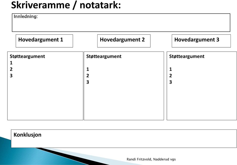 Hovedargument 3 Støtteargument 1 2 3