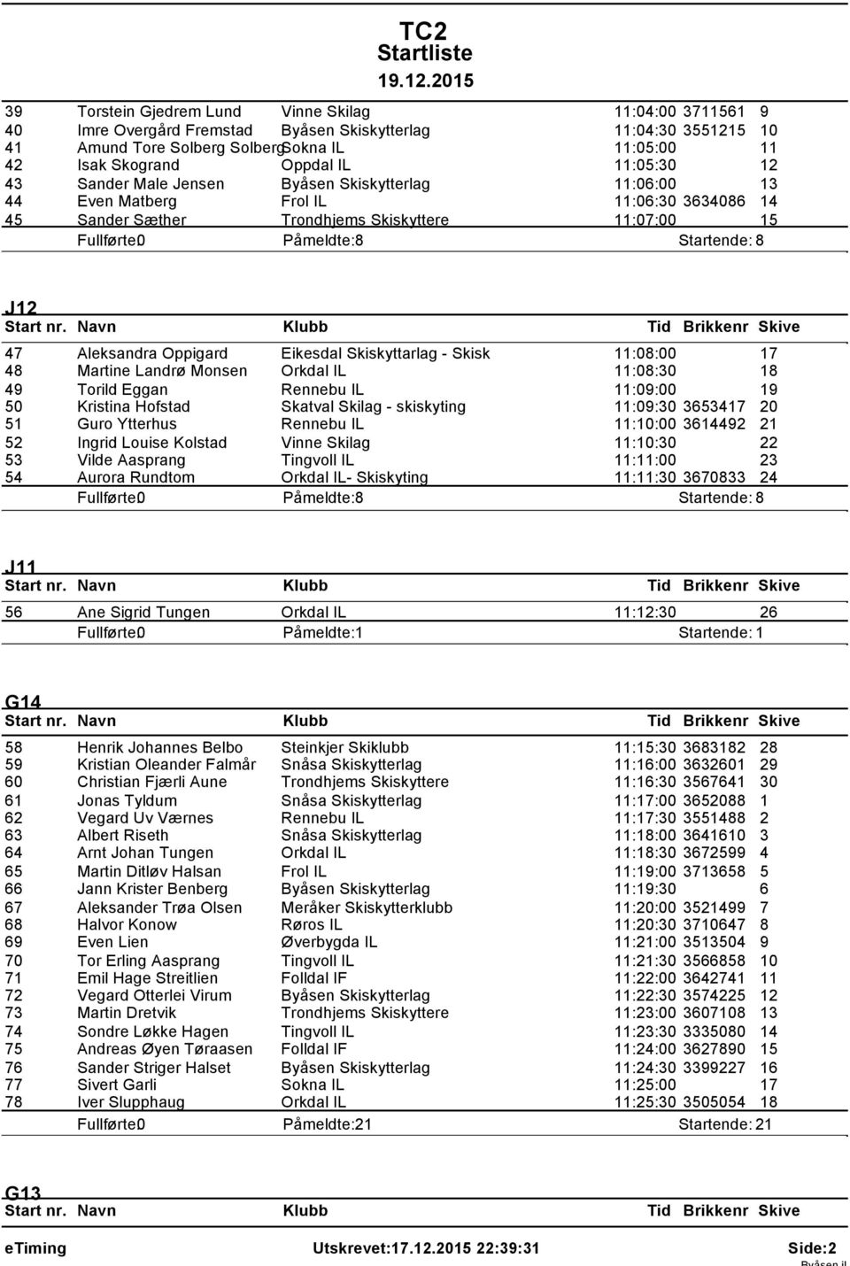 Eikesdal Skiskyttarlag - Skisk 11:08:00 48 Martine Landrø Monsen Orkdal IL 11:08:30 18 49 Torild Eggan Rennebu IL 11:09:00 19 50 Kristina Hofstad Skatval Skilag - skiskyting 11:09:30 36534 20 51 Guro