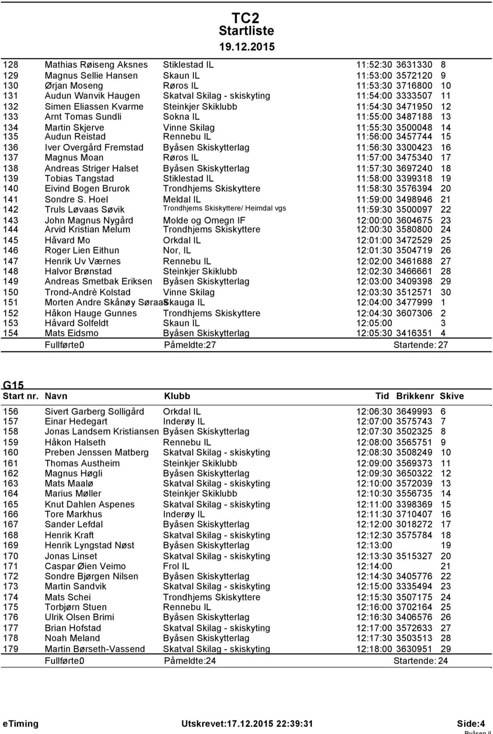 135 Audun Reistad Rennebu IL 11:56:00 3457744 15 136 Iver Overgård Fremstad Byåsen Skiskytterlag 11:56:30 3300423 16 137 Magnus Moan Røros IL 11:57:00 3475340 138 Andreas Striger Halset Byåsen