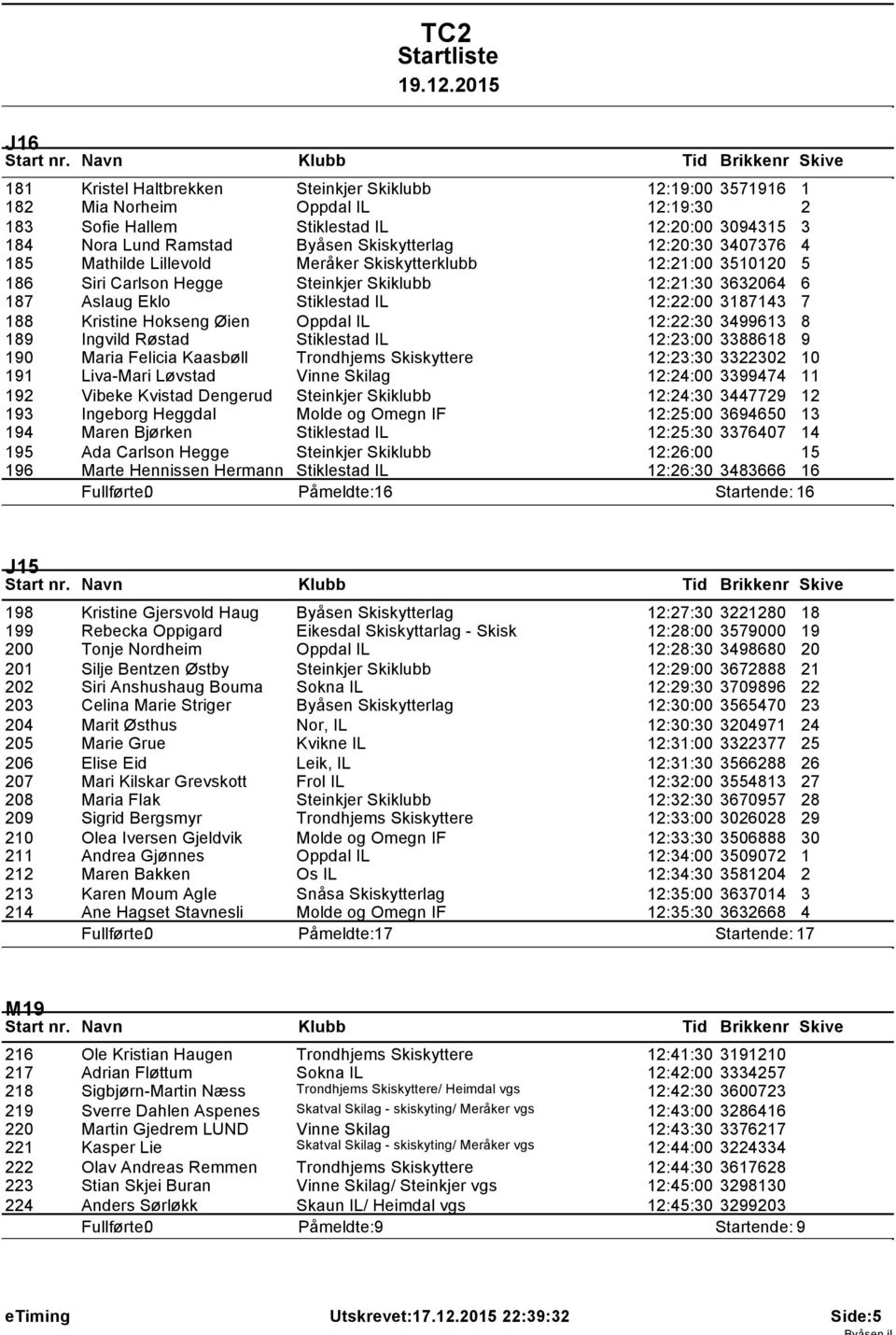 Kristine Hokseng Øien Oppdal IL 12:22:30 3499613 8 189 Ingvild Røstad Stiklestad IL 12:23:00 3388618 9 190 Maria Felicia Kaasbøll Trondhjems Skiskyttere 12:23:30 3322302 10 191 Liva-Mari Løvstad