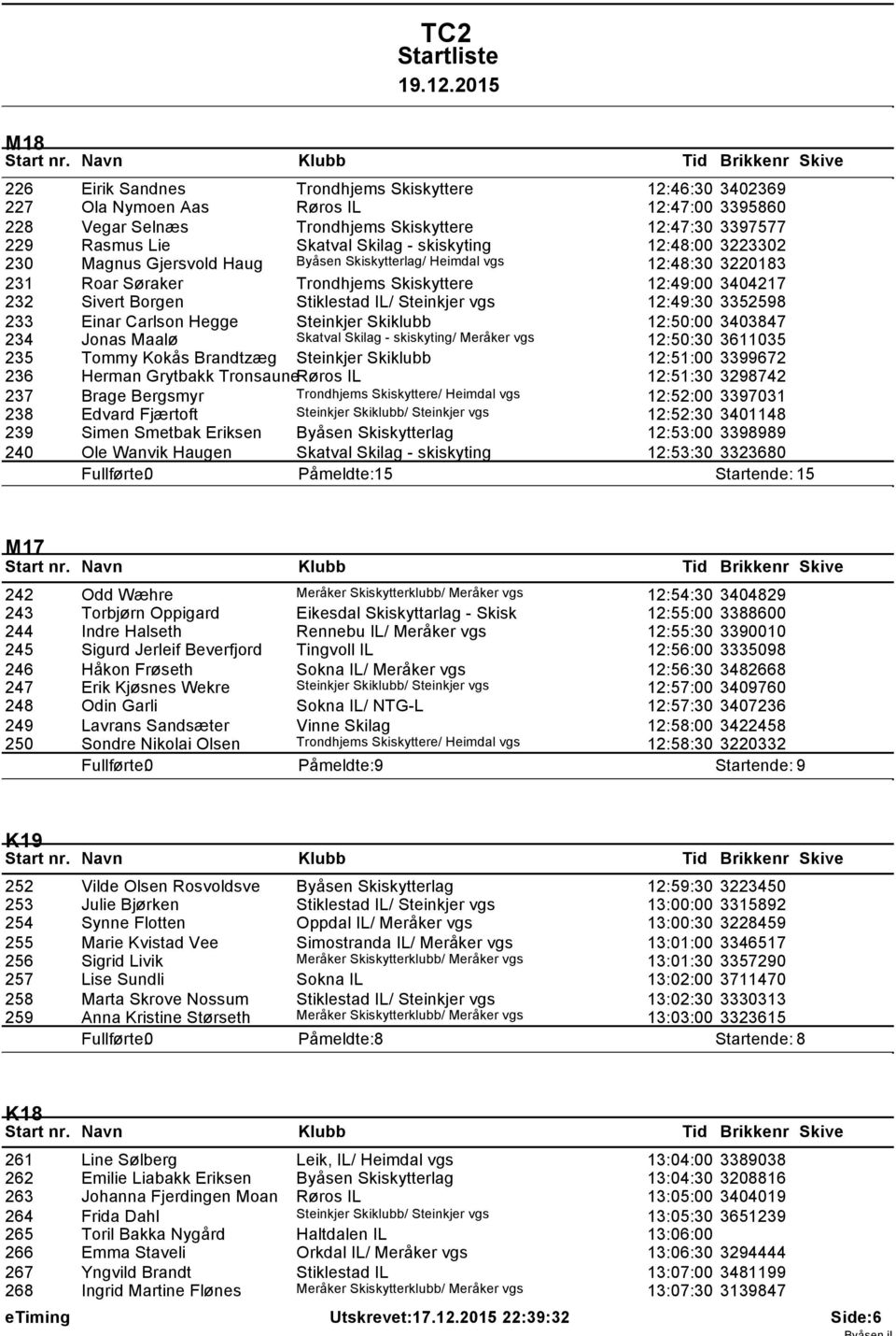 Steinkjer vgs 12:49:30 3352598 233 Einar Carlson Hegge Steinkjer Skiklubb 12:50:00 3403847 234 Jonas Maalø Skatval Skilag - skiskyting/ Meråker vgs 12:50:30 3611035 235 Tommy Kokås Brandtzæg