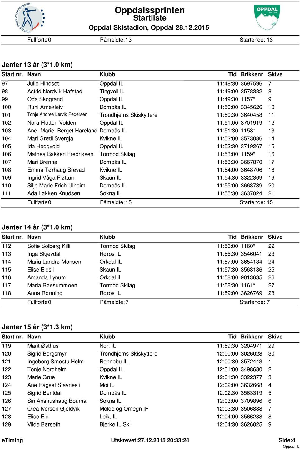 Lervik Pedersen Trondhjems Skiskyttere 11:50:30 3640458 11 102 Nora Flotten Volden 11:51:00 3701919 12 103 Ane- Marie Berget Hareland Dombås IL 11:51:30 1158* 13 104 Mari Grøtli Svergja Kvikne IL