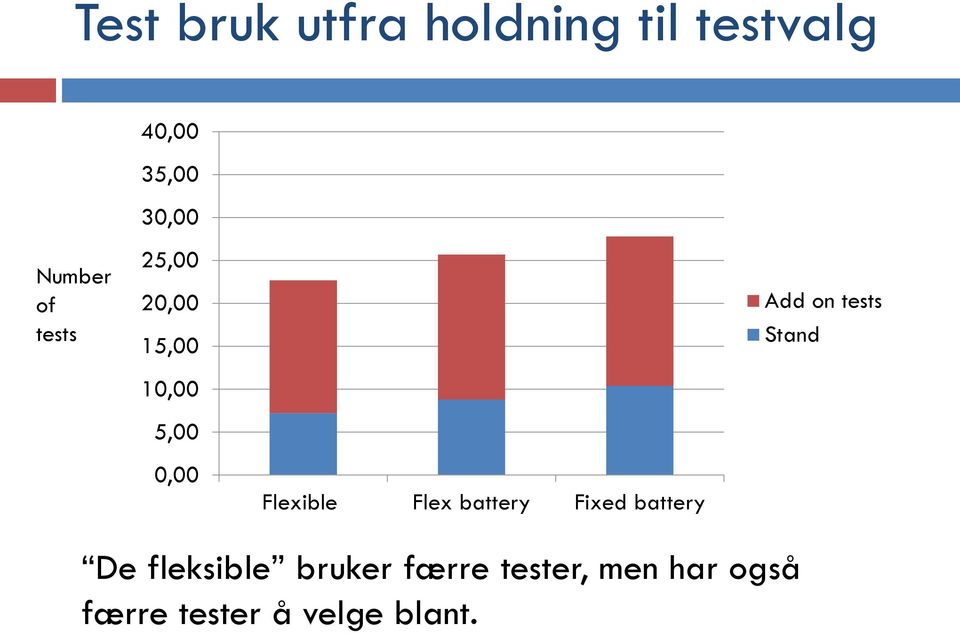 Flexible Flex battery Fixed battery Add on tests Stand De