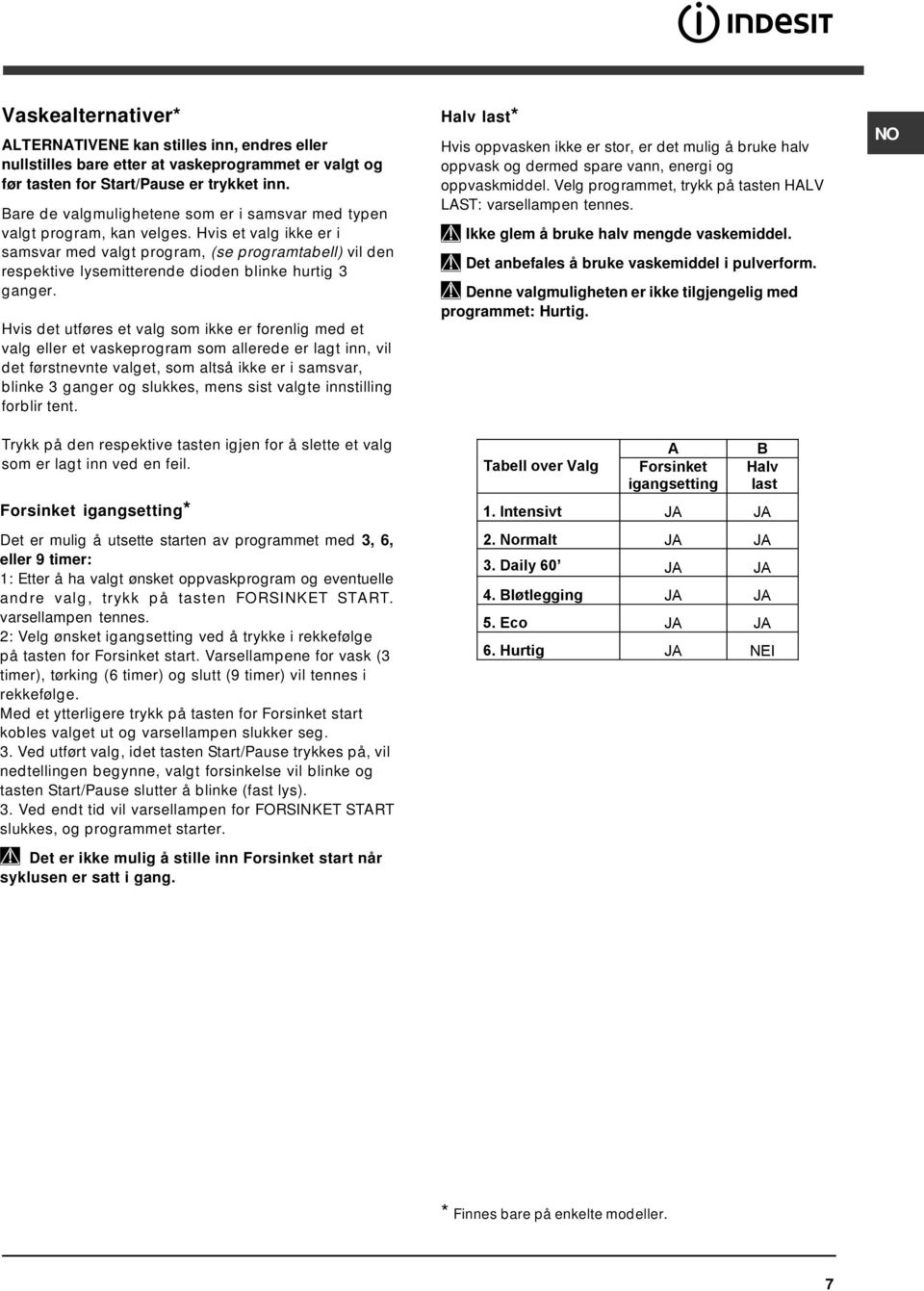 Hvis et valg ikke er i samsvar med valgt program, (se programtabell) vil den respektive lysemitterende dioden blinke hurtig 3 ganger.