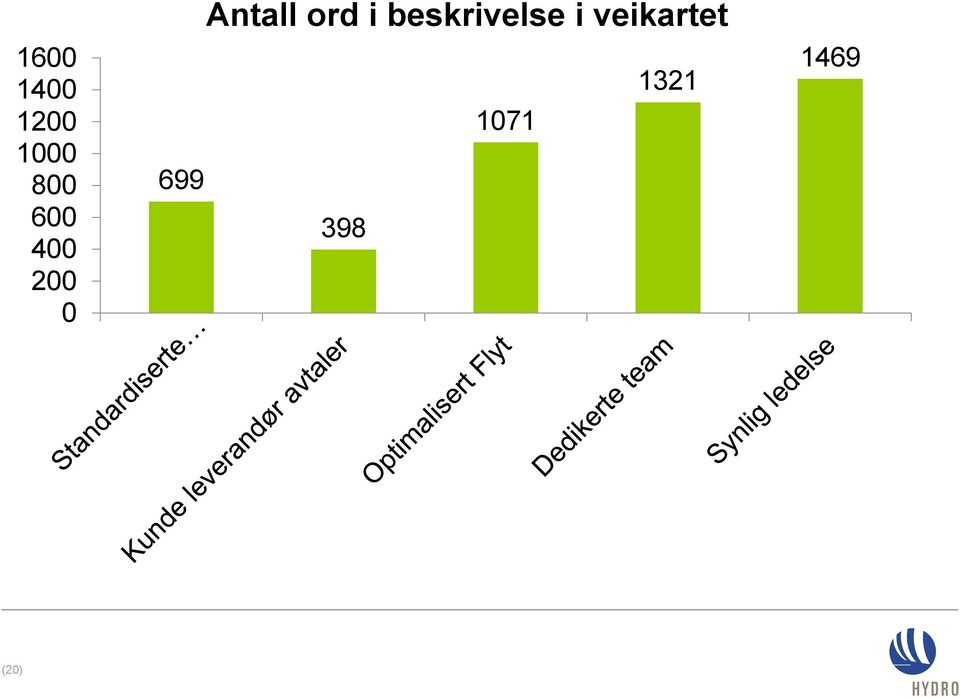 i beskrivelse i veikartet