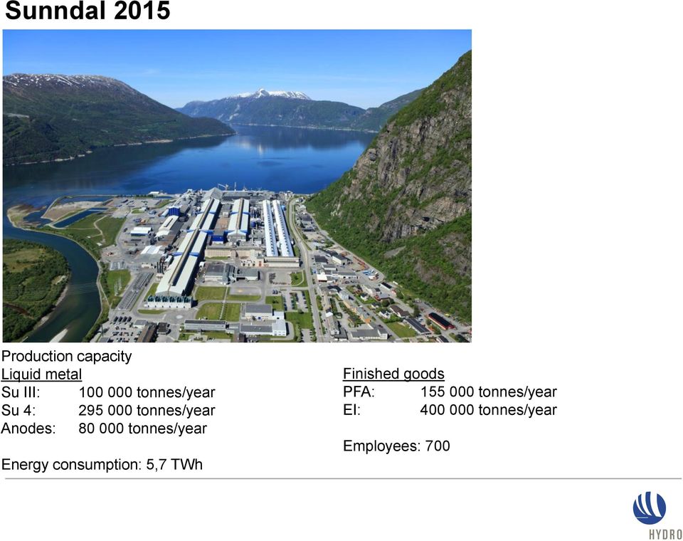 tonnes/year Energy consumption: 5,7 TWh Finished goods