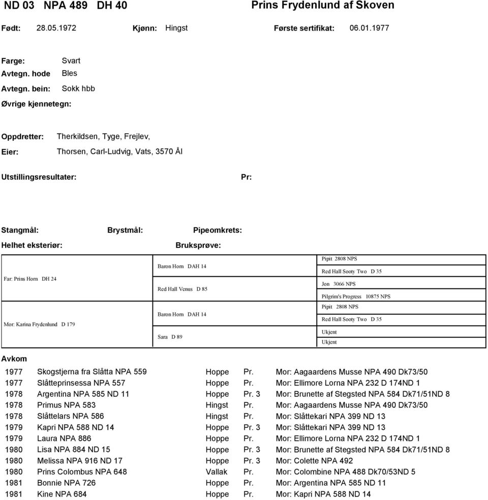 Baron Horn DAH 14 Red Hall Venus D 85 Baron Horn DAH 14 Sara D 89 Pipit 2808 NPS Red Hall Sooty Two D 35 Jon 3066 NPS Pilgrim's Progress 10875 NPS Pipit 2808 NPS Red Hall Sooty Two D 35 Ukjent Ukjent