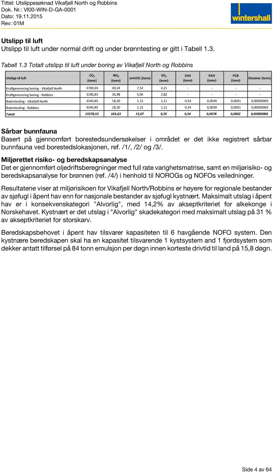 3 Totalt utslipp til luft under boring av Vikafjell North og Robbins Utslipp til luft CO 2 (tonn) NO X (tonn) nmvoc (tonn) SO X (tonn) CH4 (tonn) PAH (tonn) PCB (tonn) Dioxiner (tonn) Kraftgenerering